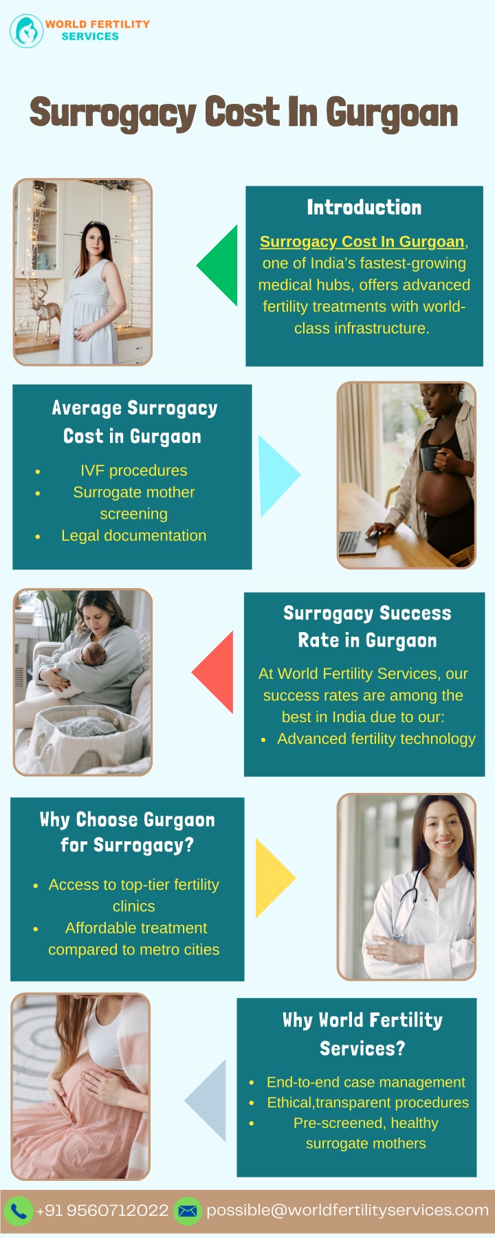surrogacy cost in gurgoan n.w