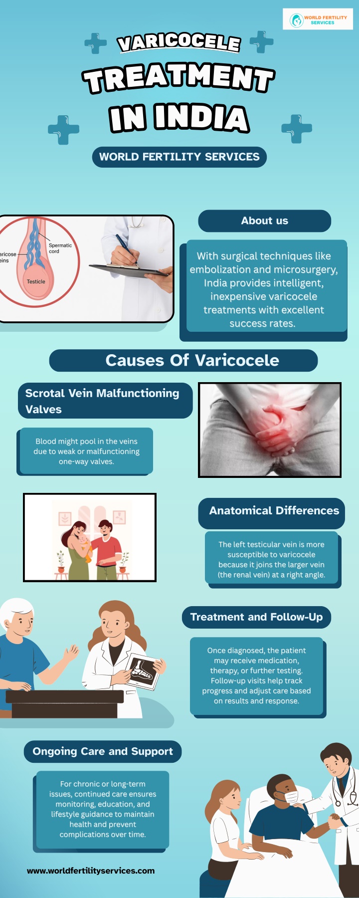 v ar i c o c ele v ar i c o c ele treatment n.w