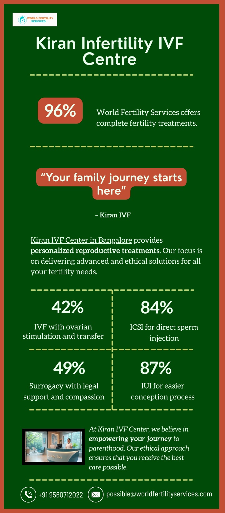 kiran infertility ivf centre n.w