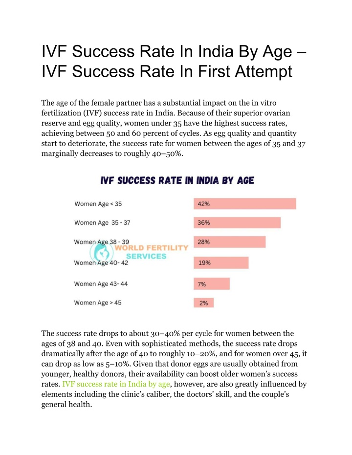 ivf success rate in india by age ivf success rate n.w