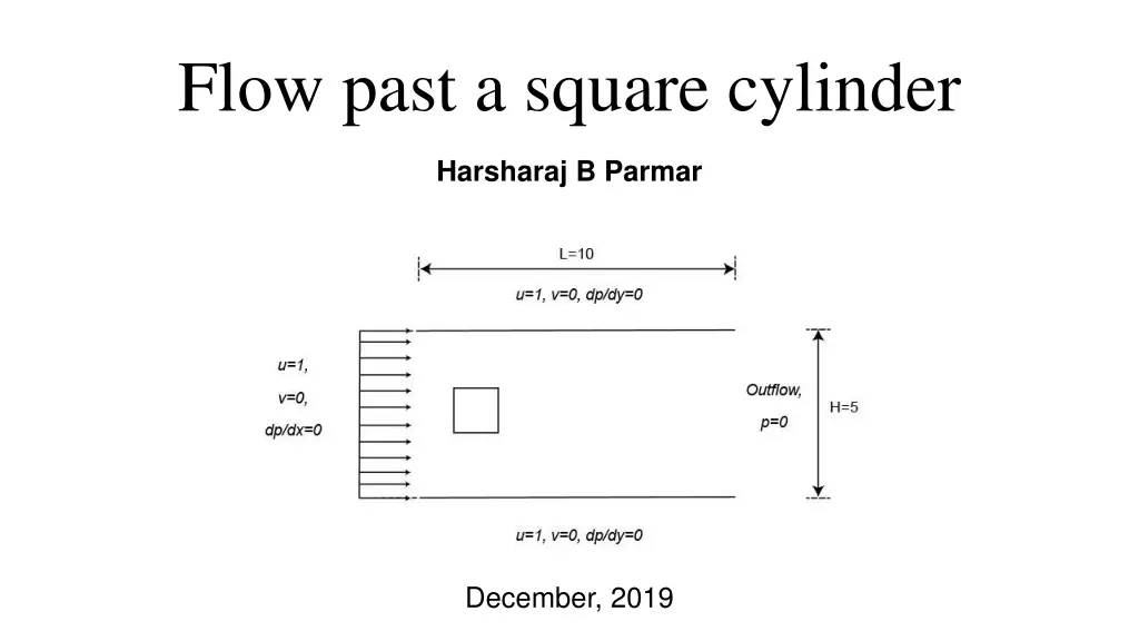 flow past a square cylinder n.w