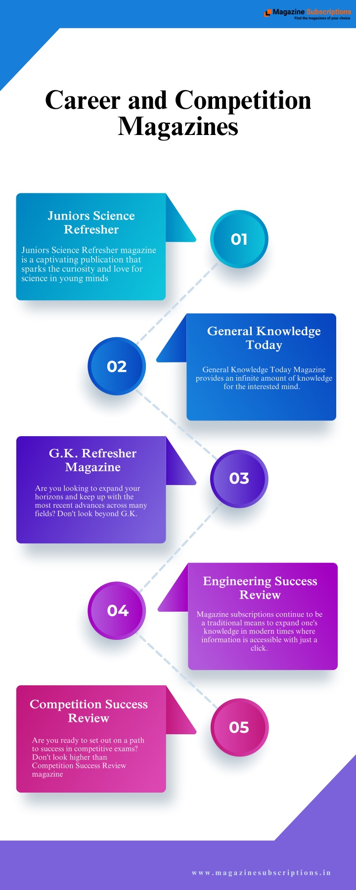 career and competition magazines n.w