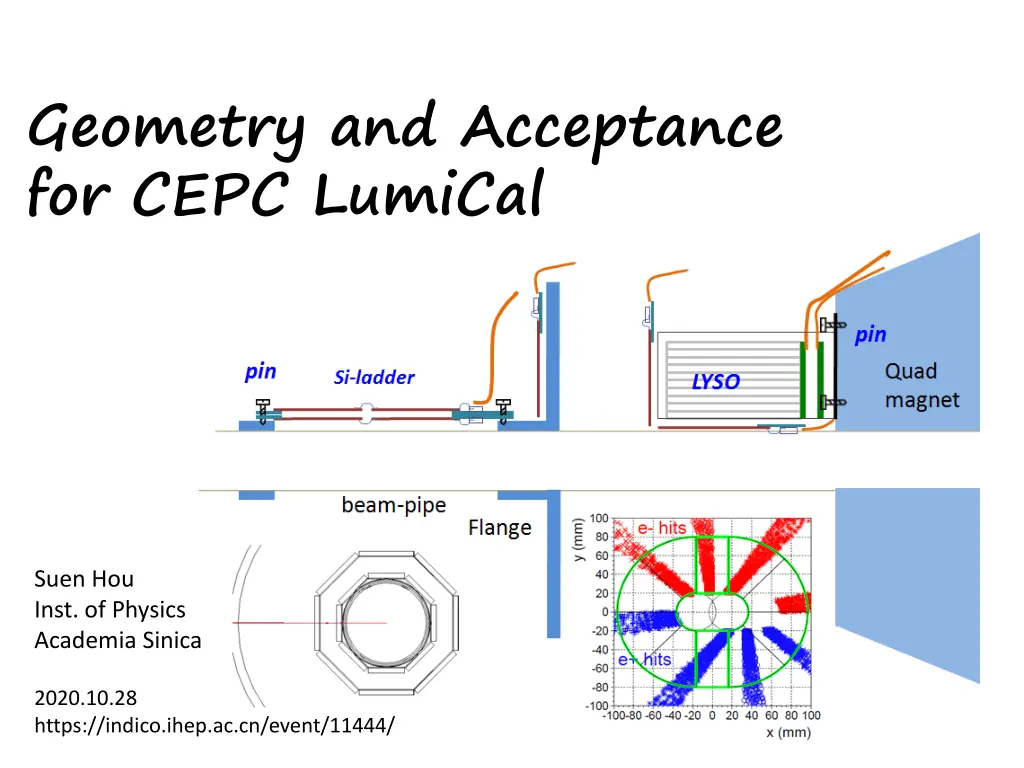 geometry and acceptance for cepc lumical n.w