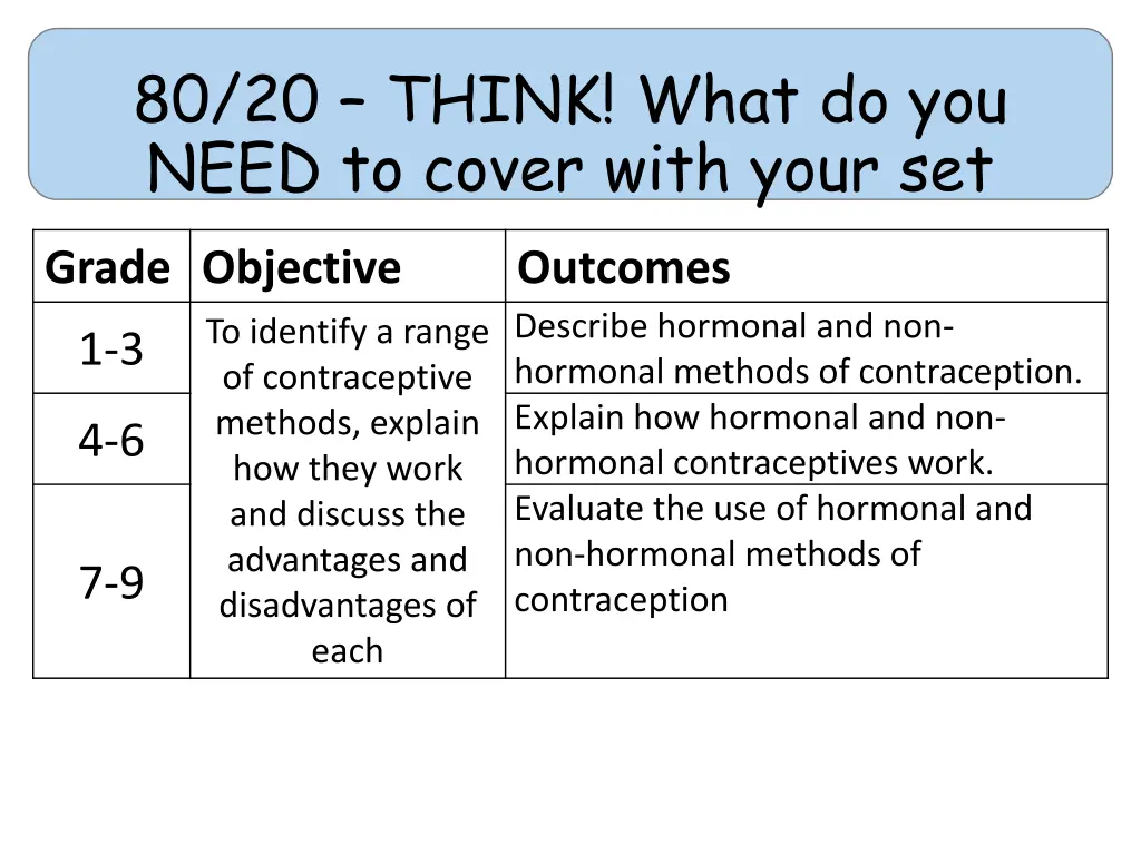 80 20 think what do you need to cover with your n.w