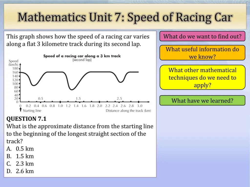 mathematics unit 7 speed of racing car n.w