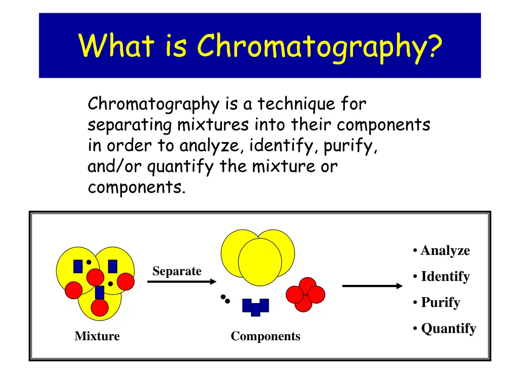 what is chromatography n.w