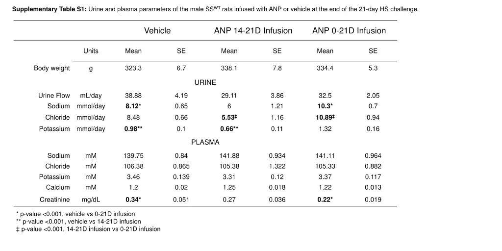 supplementary table s1 urine and plasma n.w