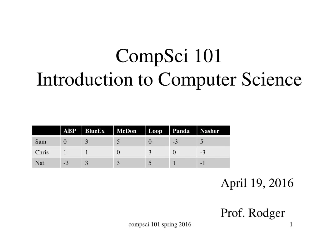 compsci 101 n.w
