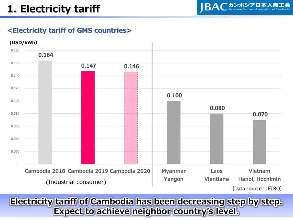 1 electricity tariff n.w