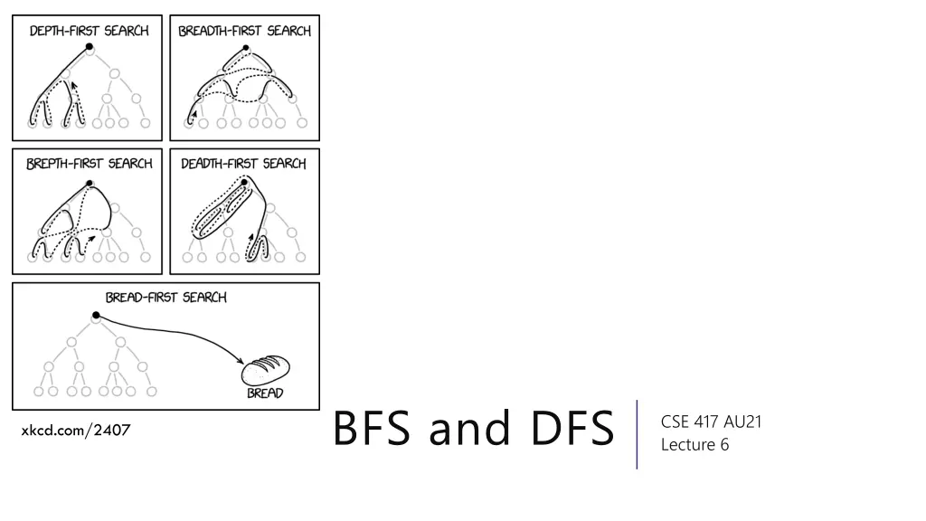 bfs and dfs n.w