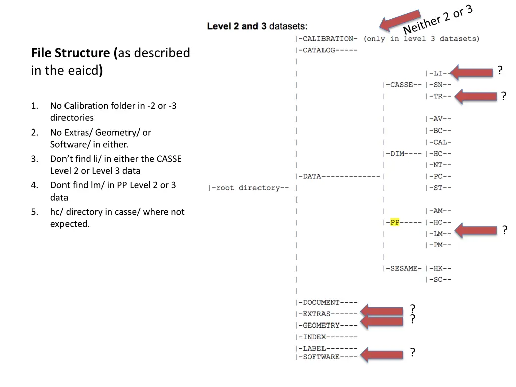 file structure as described in the eaicd n.w