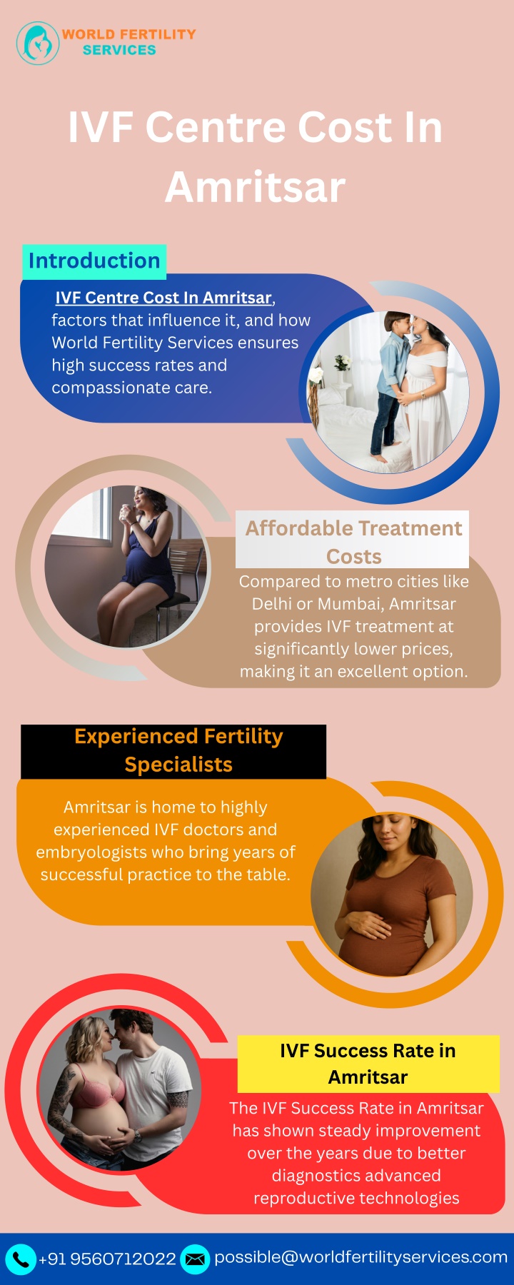ivf centre cost in amritsar n.w