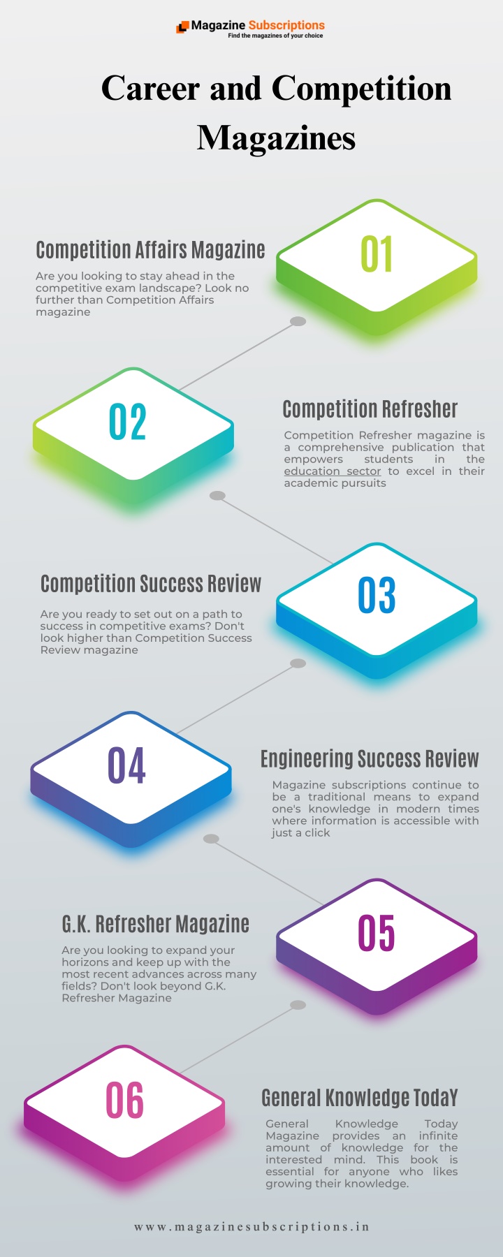 career and competition magazines n.w
