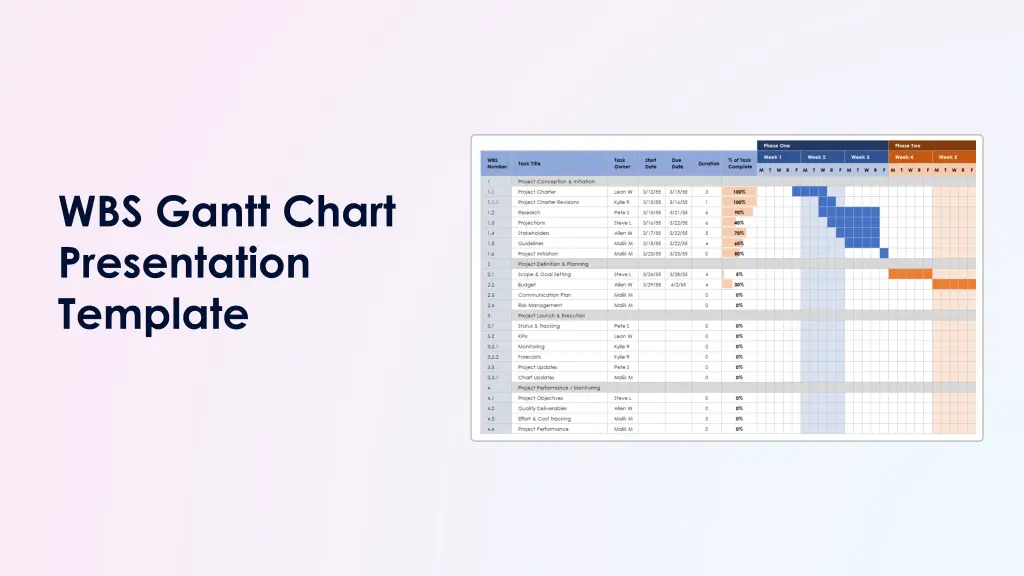 wbs gantt chart presentation template n.w