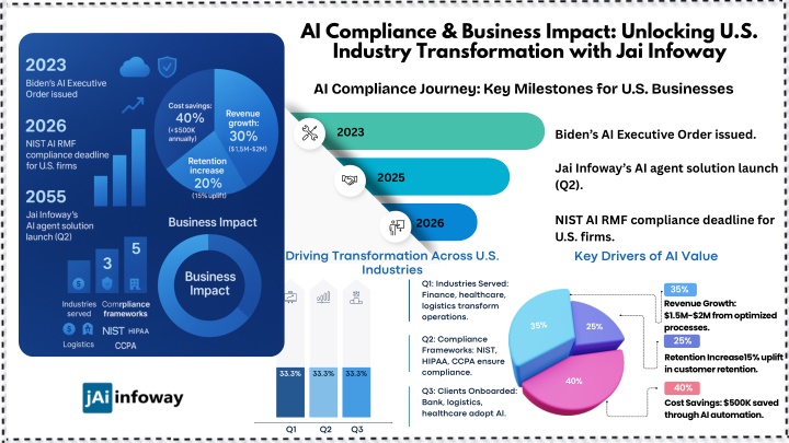 ai compliance business impact unlocking n.w