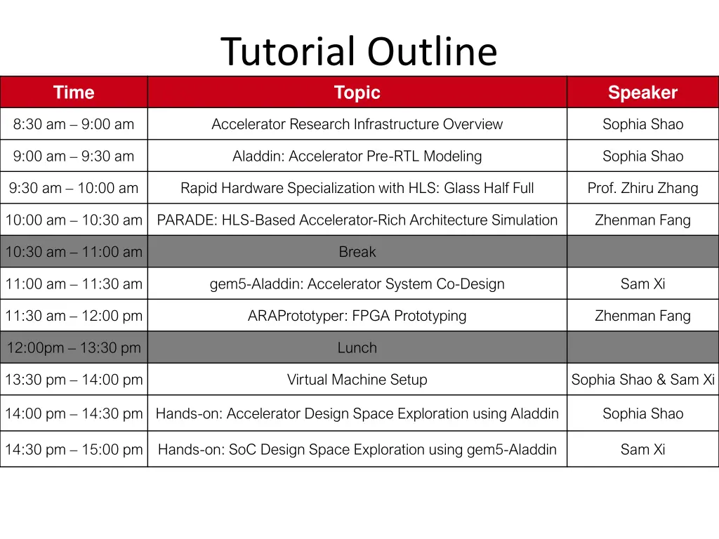 tutorial outline topic n.w