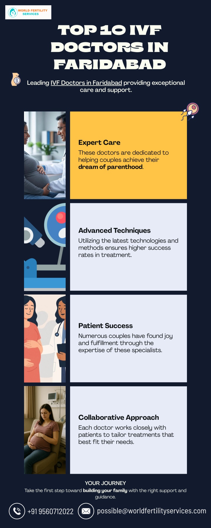 top 10 ivf doctors in faridabad n.w