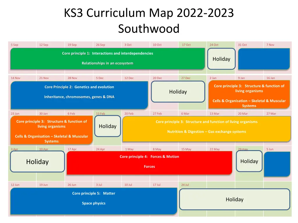 ks3 curriculum map 2022 2023 southwood n.w