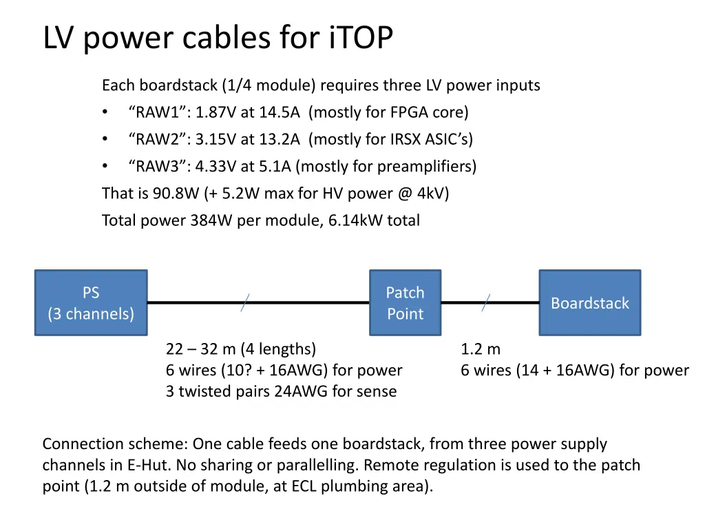 lv power cables for itop n.w