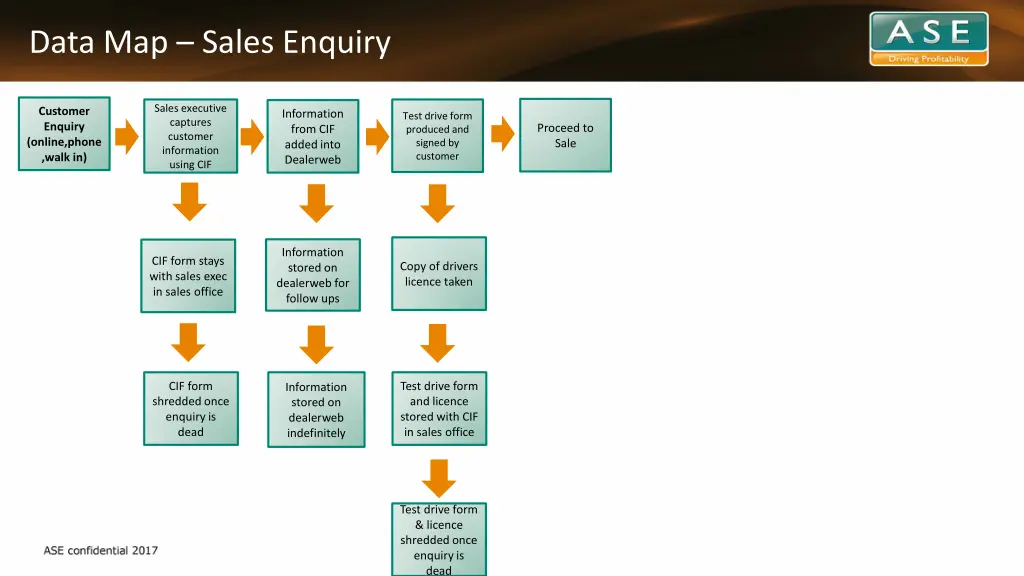 data map sales enquiry n.w