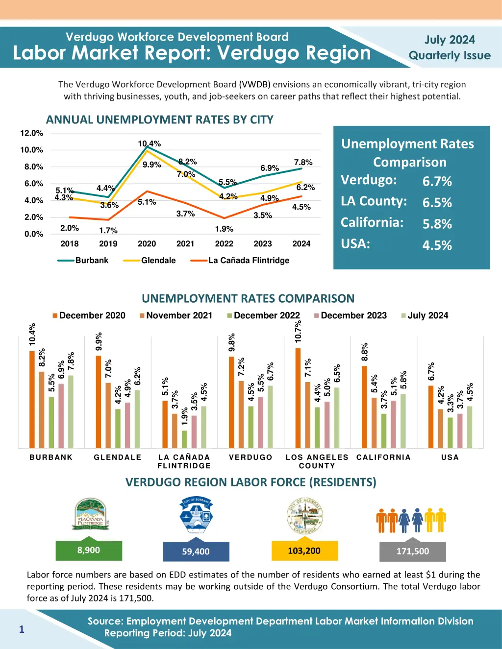 verdugo workforce development board n.w