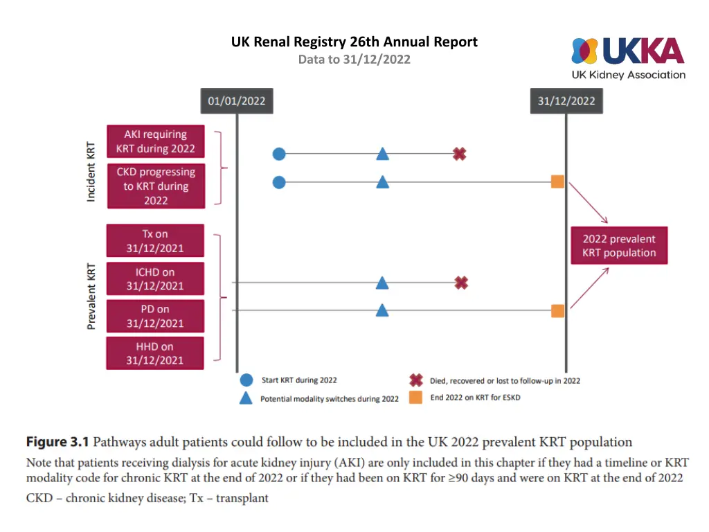 uk renal registry 26th annual report data n.w