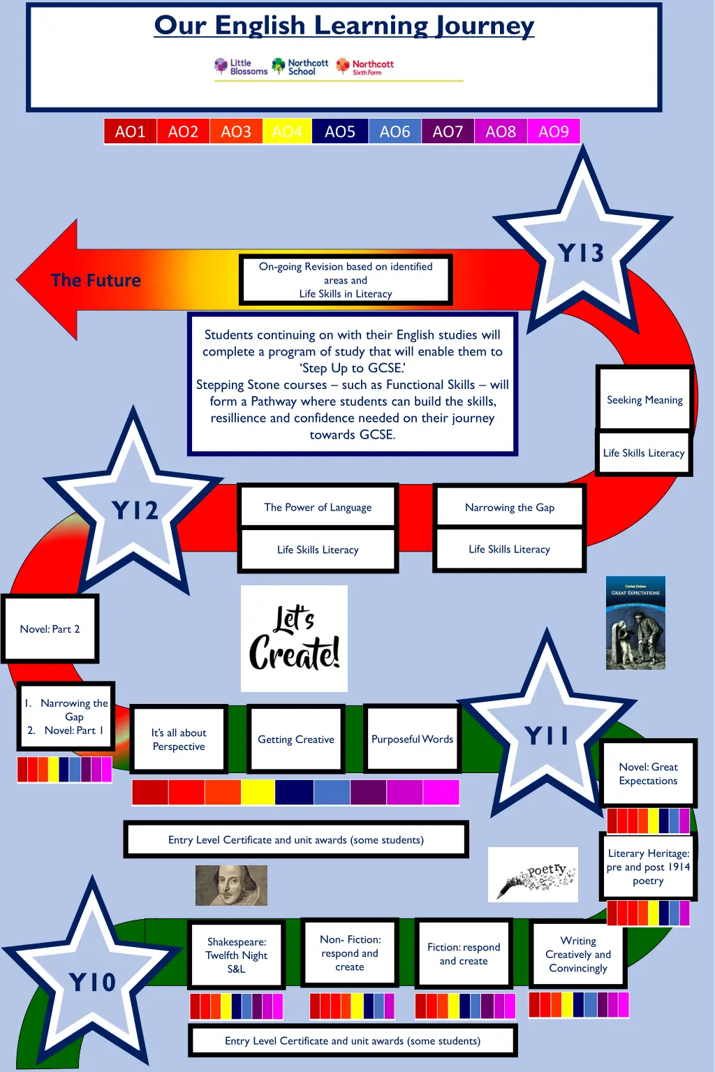 our english learning journey n.w