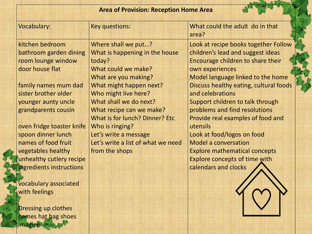 area of provision reception home area n.w