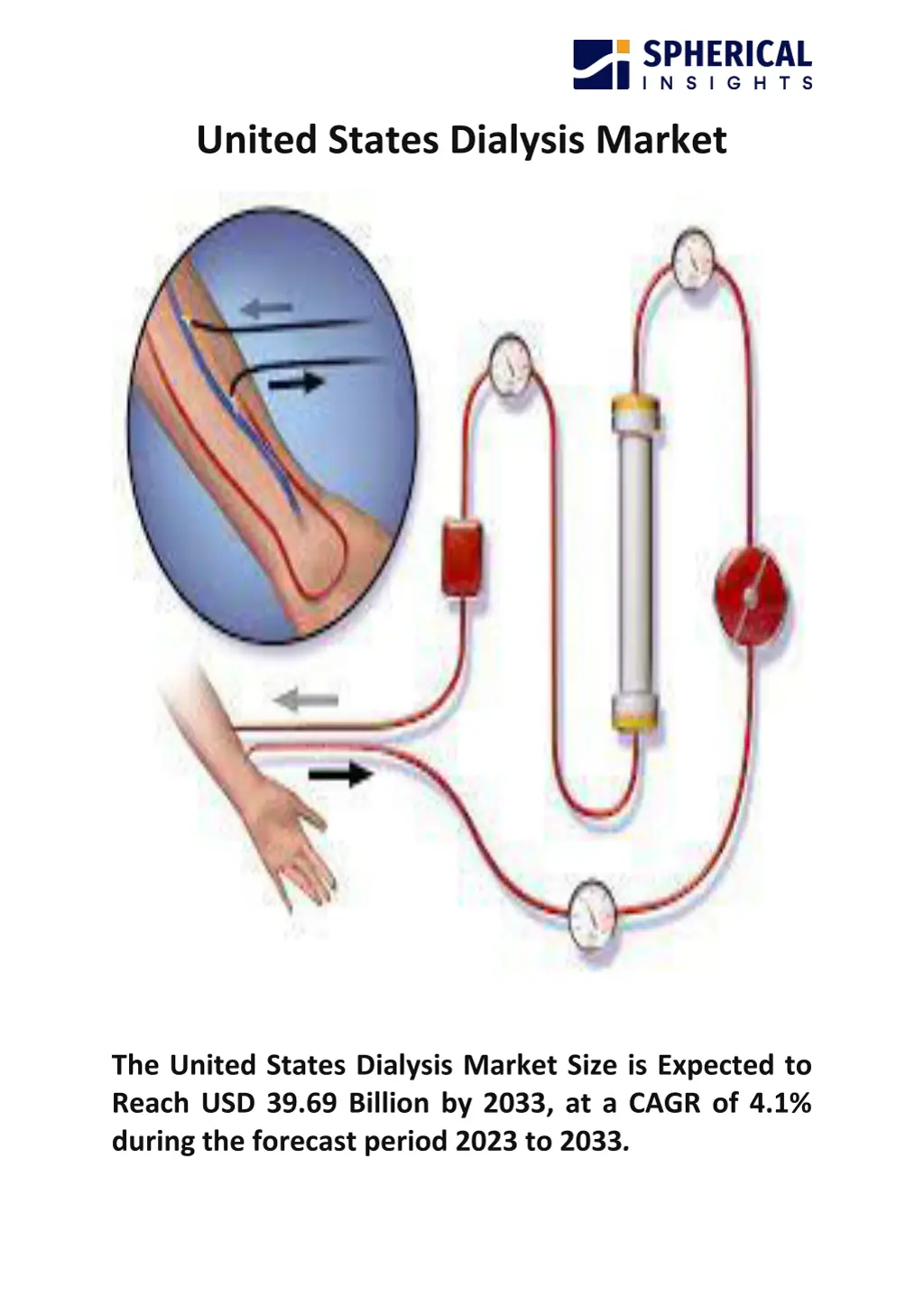 united states dialysis market n.