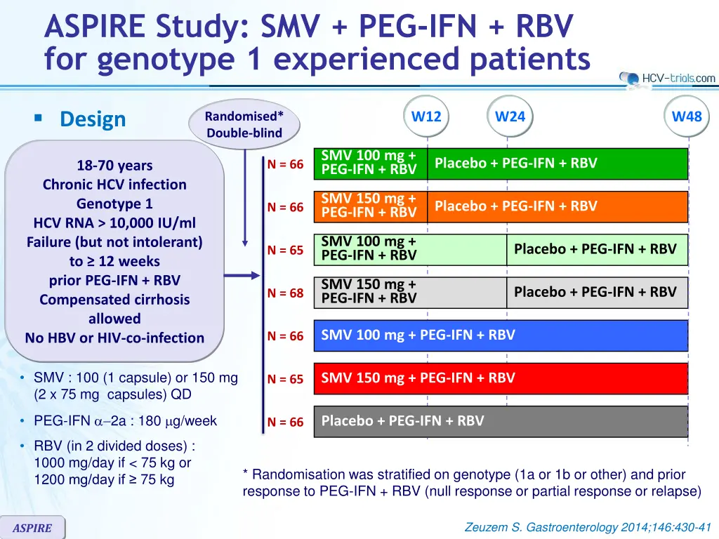 aspire study smv peg ifn rbv for genotype n.w