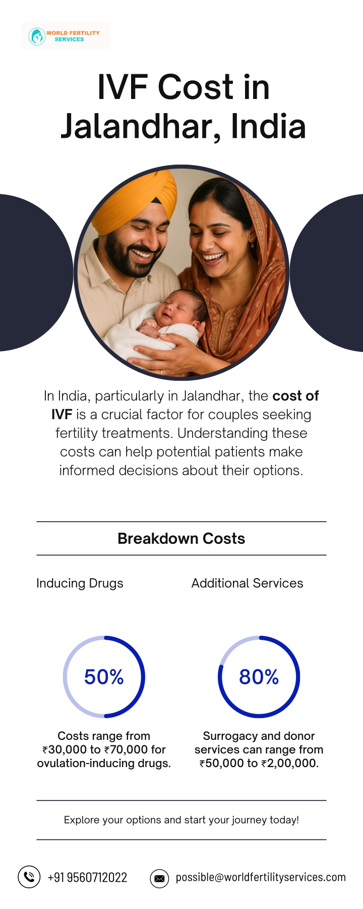 ivf cost in jalandhar india n.w