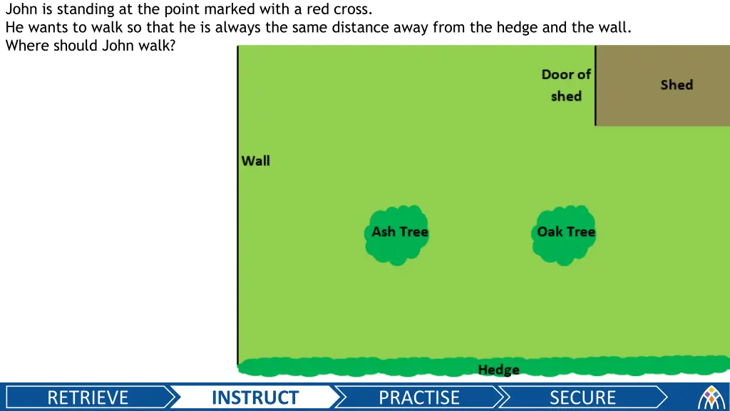 john is standing at the point marked with n.w
