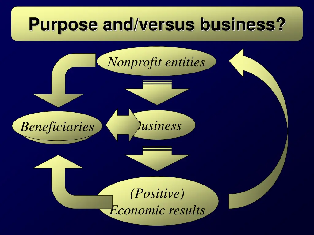 purpose and versus business n.w