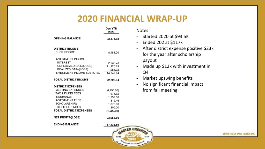 2020 financial wrap up n.w