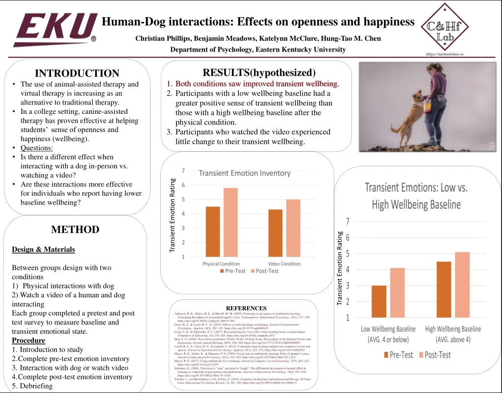 human dog interactions effects on openness n.w