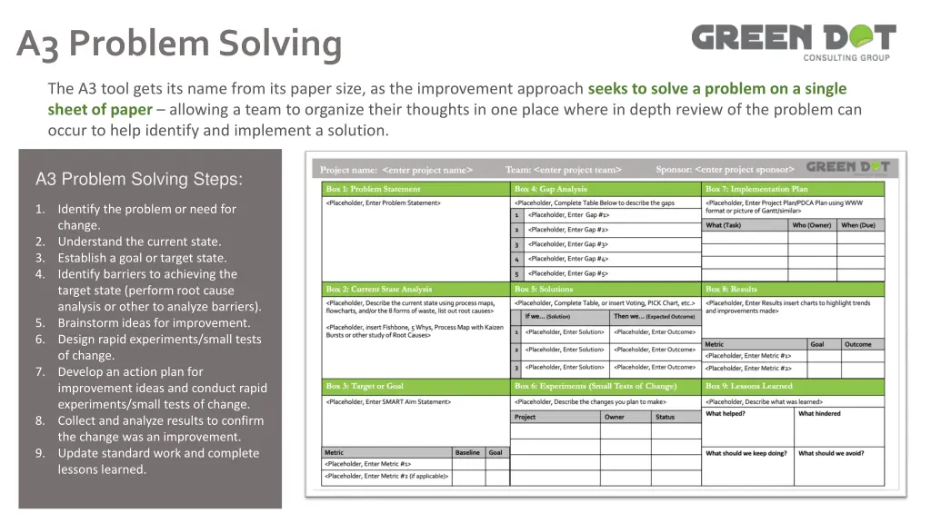 a3 problem solving n.w