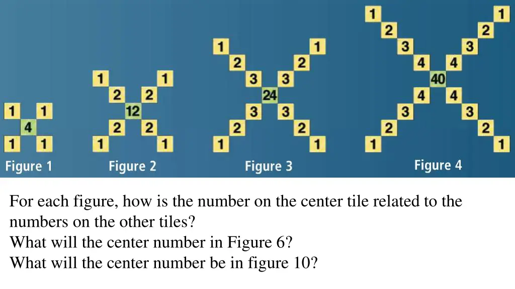 for each figure how is the number on the center n.w