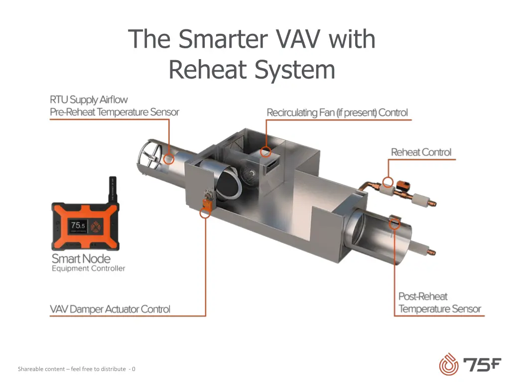 the smarter vav with reheat system n.w