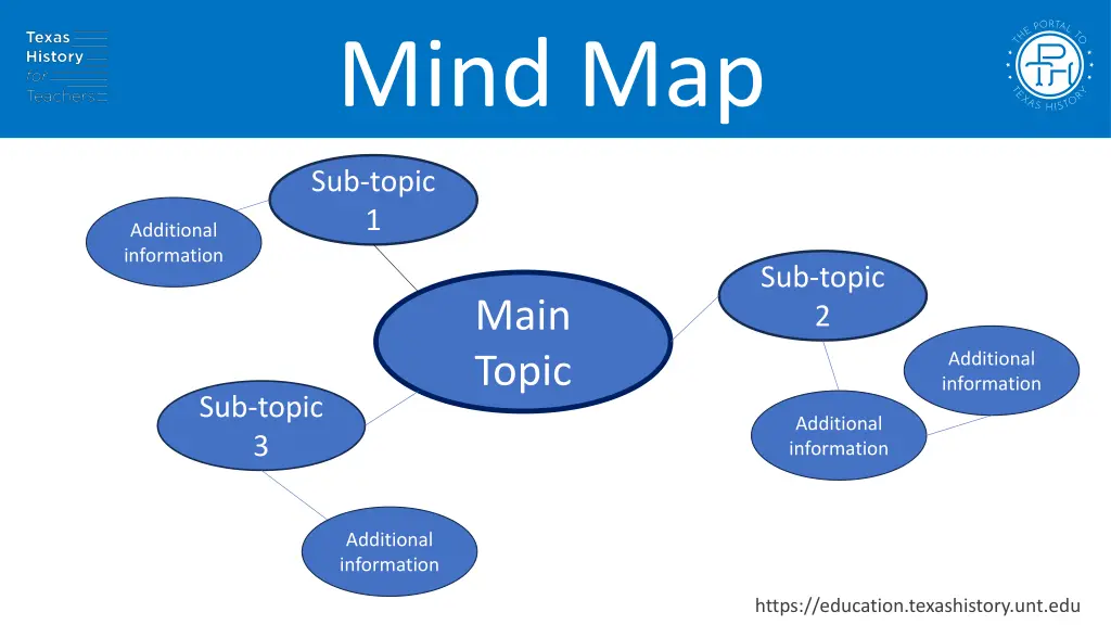 mind map n.w