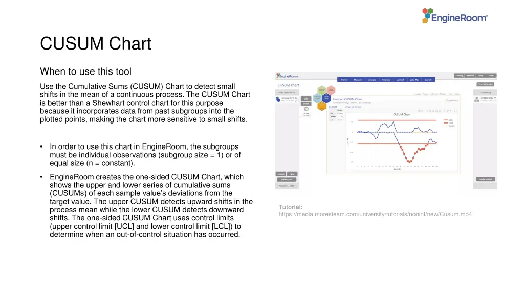 cusum chart n.w