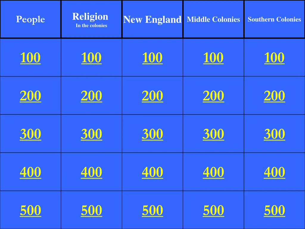 religion in the colonies n.w