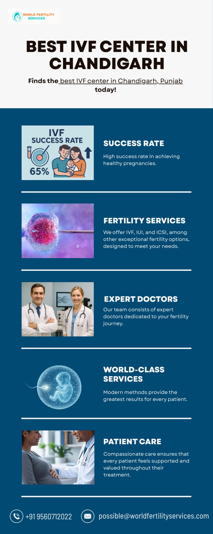 best ivf center in chandigarh n.w