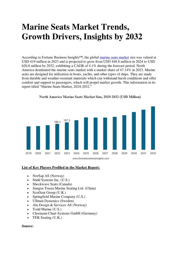 marine seats market trends growth drivers n.w