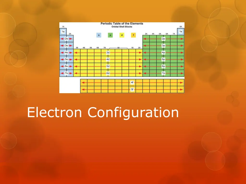 electron configuration n.w
