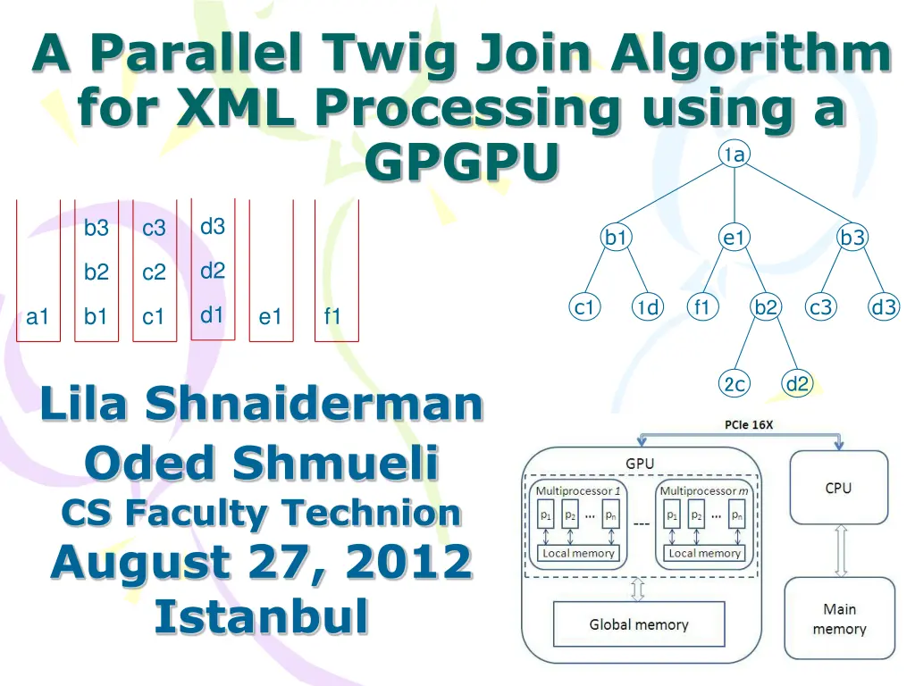 a parallel twig join algorithm for xml processing n.w