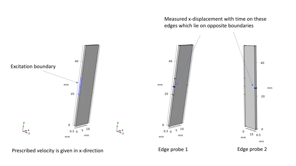 measured x displacement with time on these edges n.w