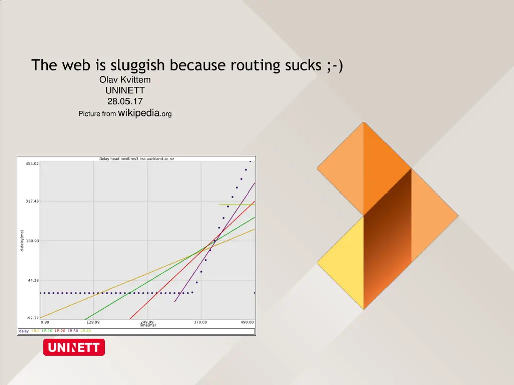 the web is sluggish because routing sucks olav n.w