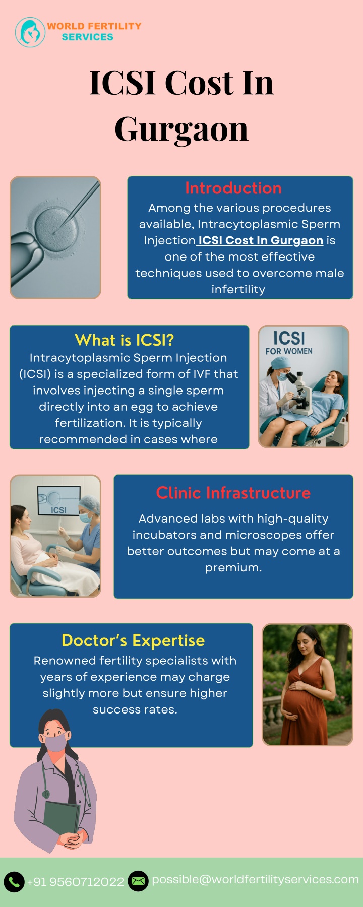 icsi cost in gurgaon n.w