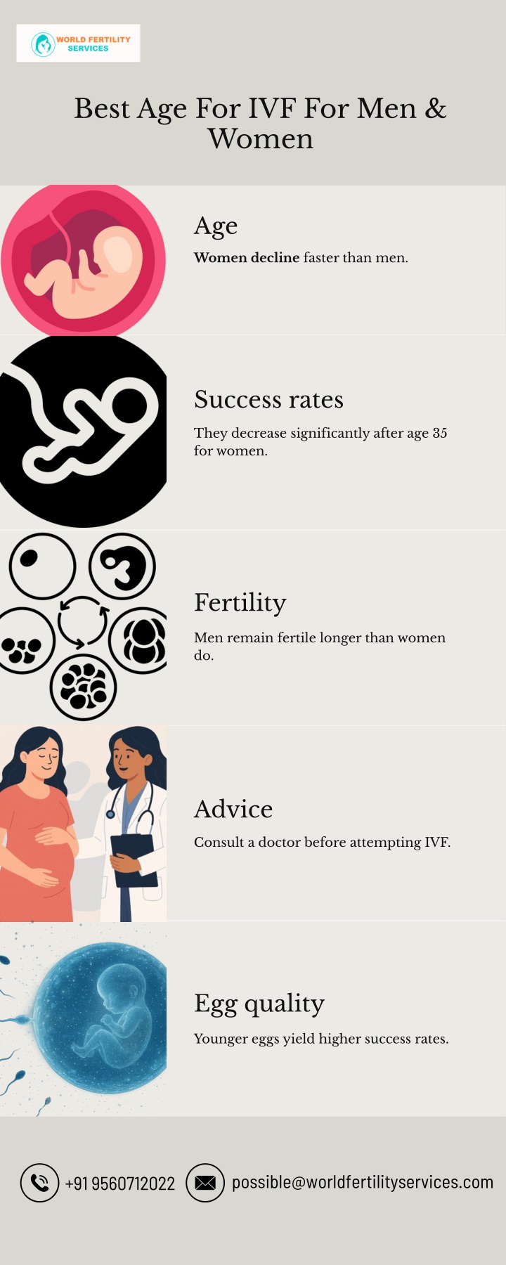 best age for ivf for men women n.w