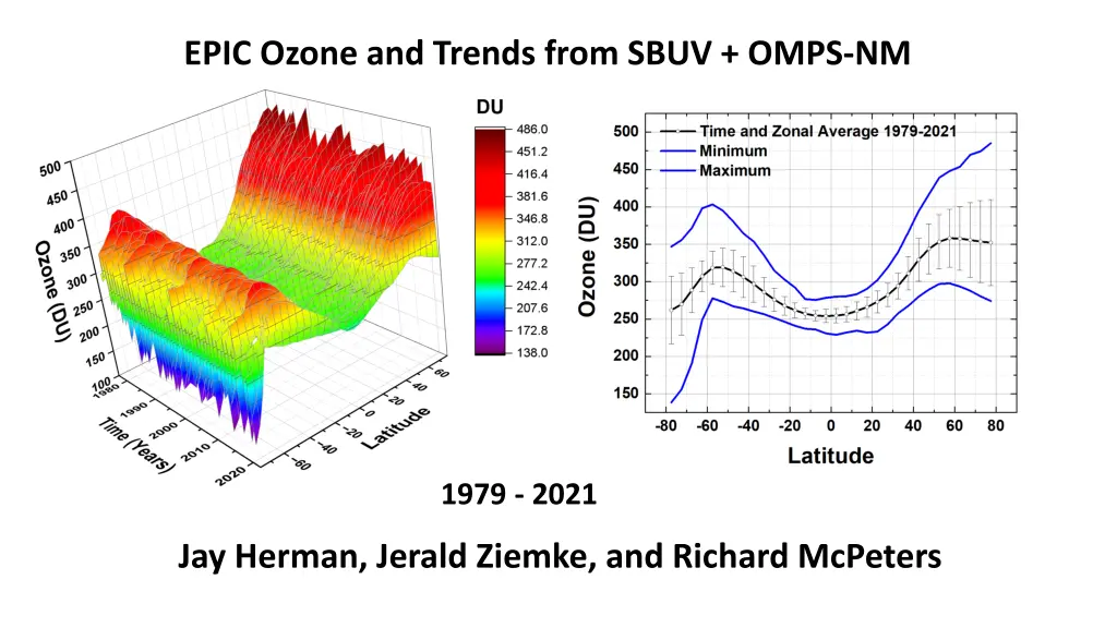epic ozone and trends from sbuv omps nm n.w